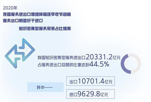 我国数字贸易发展现状、面临的机遇和挑战