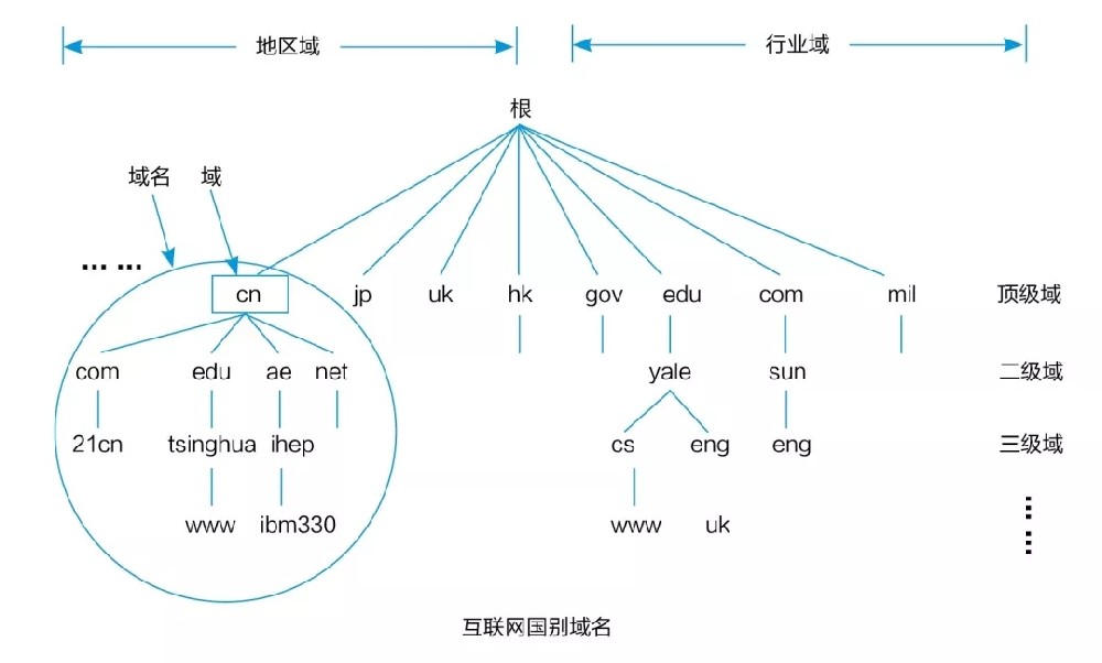 .top域名， 助力动漫衍生品行业发展